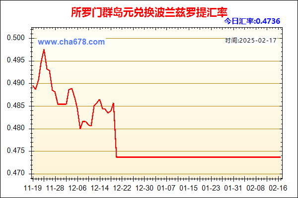 所罗门群岛元兑人民币汇率走势图