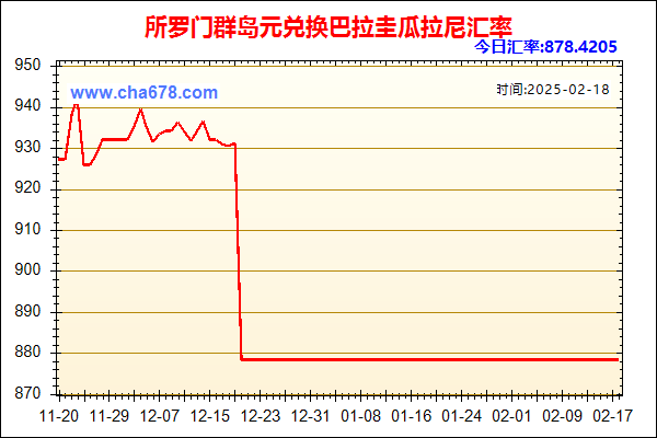 所罗门群岛元兑人民币汇率走势图