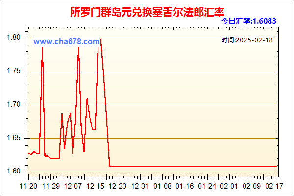 所罗门群岛元兑人民币汇率走势图