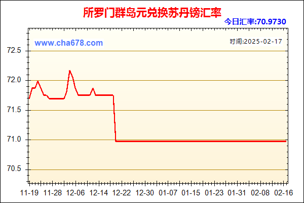 所罗门群岛元兑人民币汇率走势图