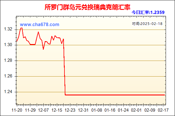 所罗门群岛元兑人民币汇率走势图