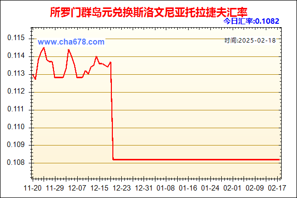 所罗门群岛元兑人民币汇率走势图