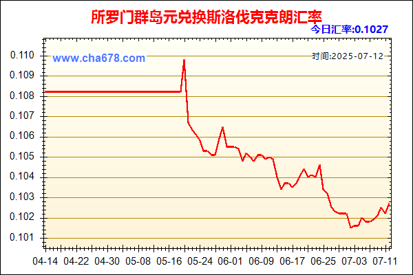 所罗门群岛元兑人民币汇率走势图
