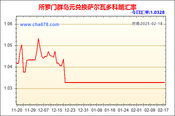 所罗门群岛元兑人民币汇率走势图