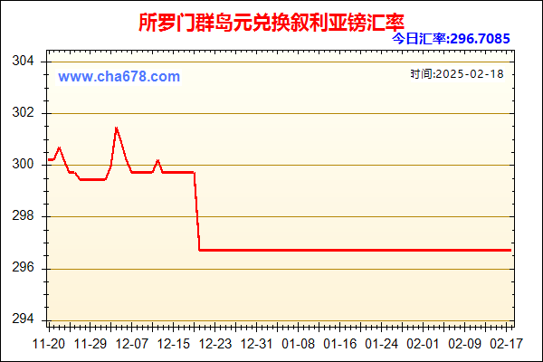 所罗门群岛元兑人民币汇率走势图