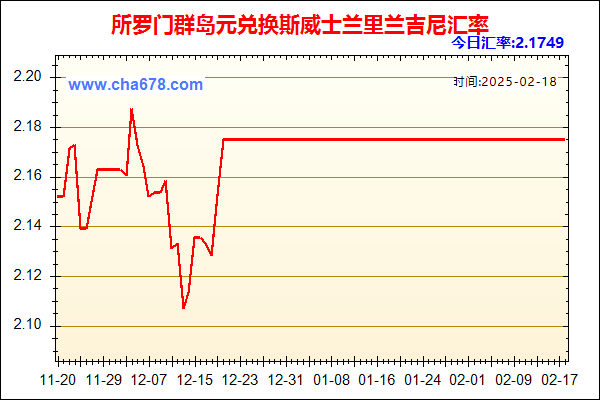 所罗门群岛元兑人民币汇率走势图