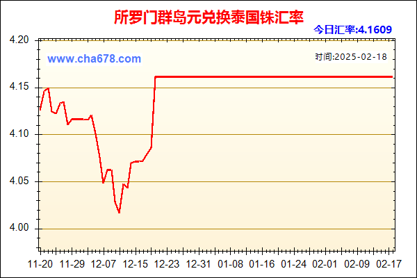 所罗门群岛元兑人民币汇率走势图