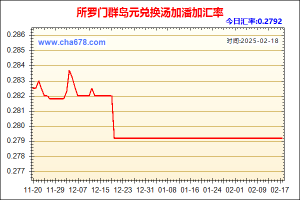 所罗门群岛元兑人民币汇率走势图