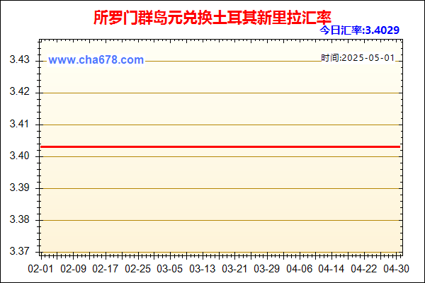 所罗门群岛元兑人民币汇率走势图