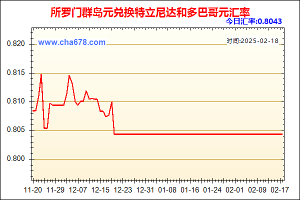 所罗门群岛元兑人民币汇率走势图