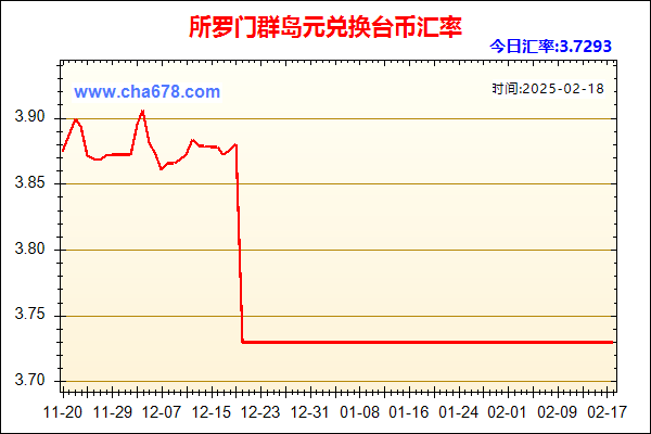 所罗门群岛元兑人民币汇率走势图