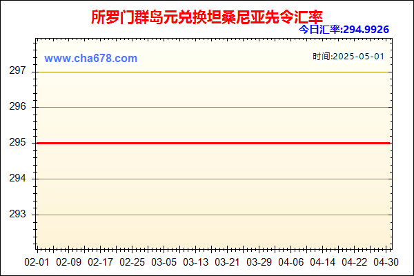 所罗门群岛元兑人民币汇率走势图