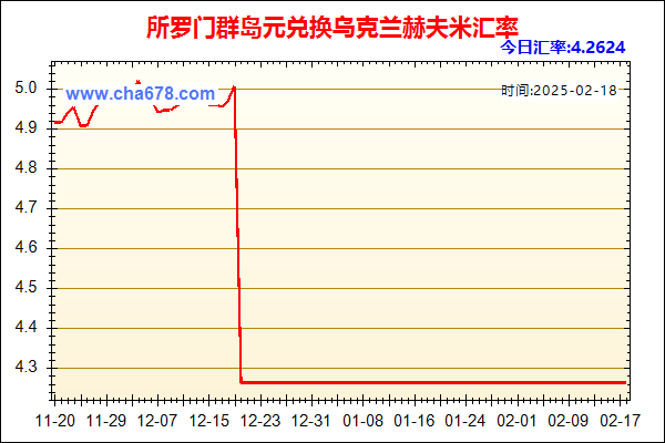 所罗门群岛元兑人民币汇率走势图