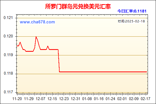 所罗门群岛元兑人民币汇率走势图