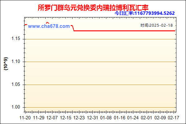 所罗门群岛元兑人民币汇率走势图