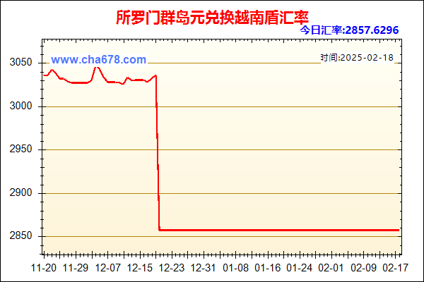 所罗门群岛元兑人民币汇率走势图