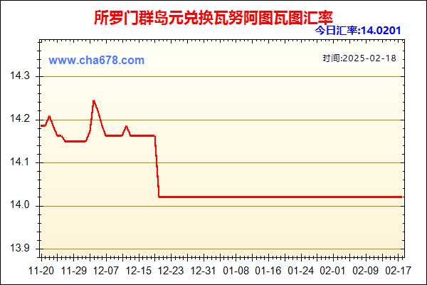 所罗门群岛元兑人民币汇率走势图