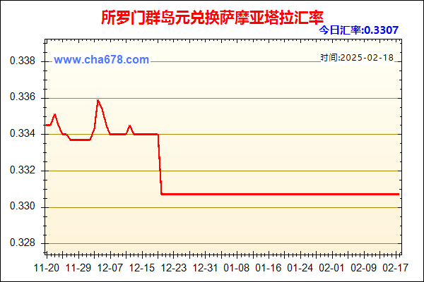 所罗门群岛元兑人民币汇率走势图