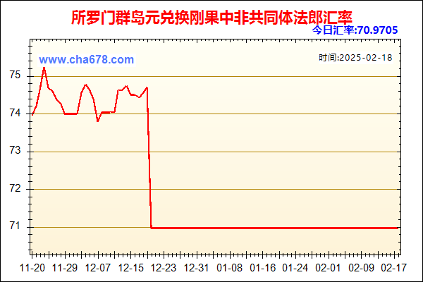 所罗门群岛元兑人民币汇率走势图