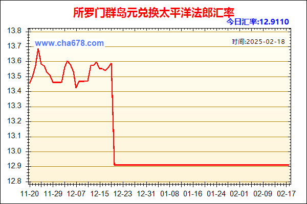 所罗门群岛元兑人民币汇率走势图