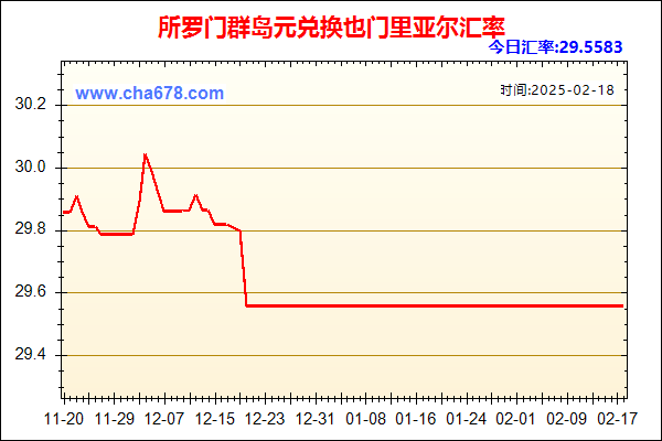 所罗门群岛元兑人民币汇率走势图