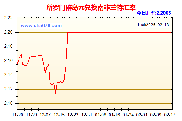 所罗门群岛元兑人民币汇率走势图