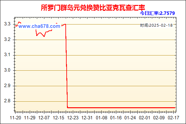 所罗门群岛元兑人民币汇率走势图