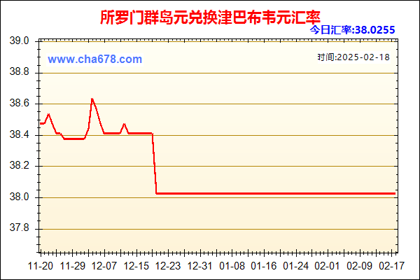 所罗门群岛元兑人民币汇率走势图