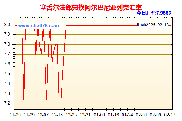 塞舌尔法郎兑人民币汇率走势图