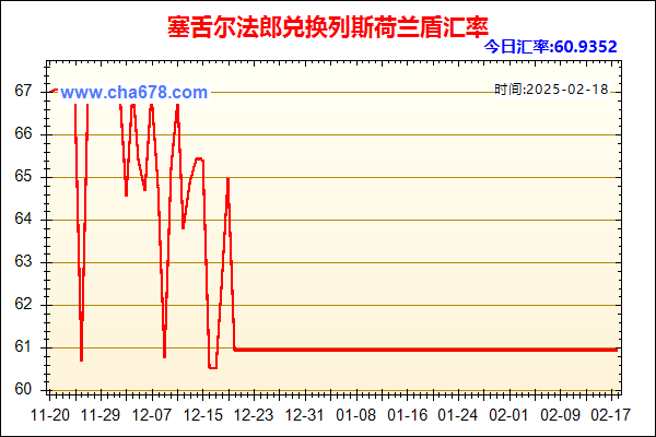 塞舌尔法郎兑人民币汇率走势图