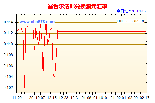 塞舌尔法郎兑人民币汇率走势图