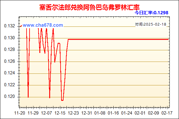 塞舌尔法郎兑人民币汇率走势图