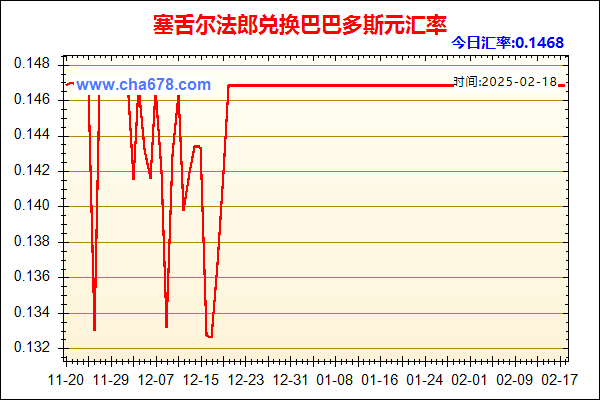 塞舌尔法郎兑人民币汇率走势图