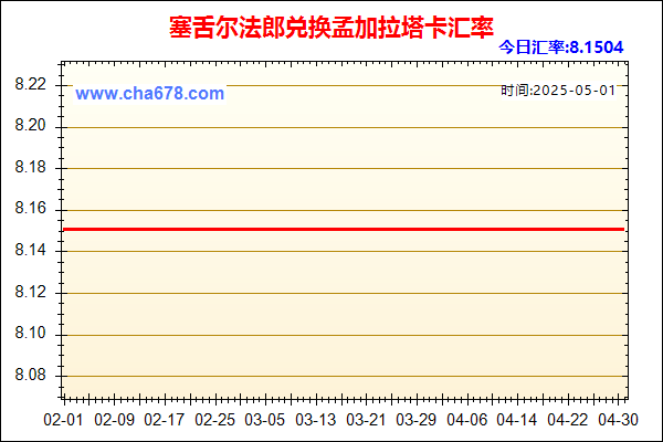 塞舌尔法郎兑人民币汇率走势图