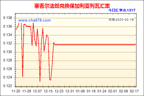 塞舌尔法郎兑人民币汇率走势图