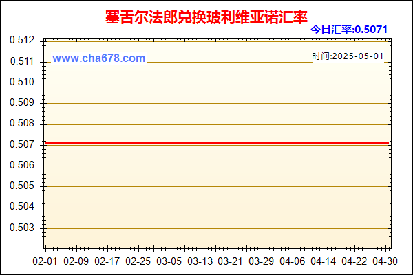 塞舌尔法郎兑人民币汇率走势图