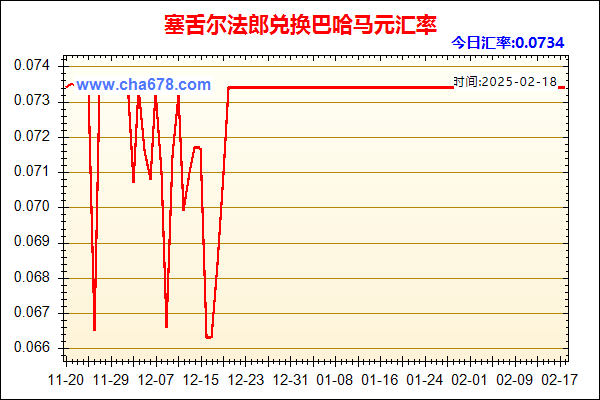 塞舌尔法郎兑人民币汇率走势图