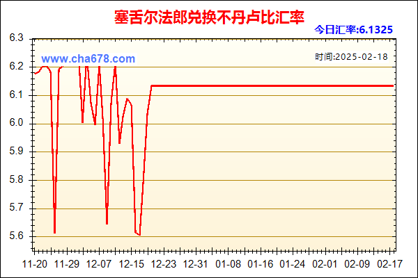 塞舌尔法郎兑人民币汇率走势图