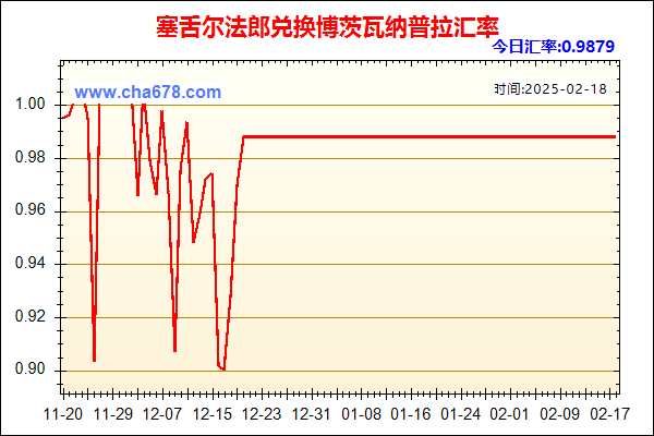 塞舌尔法郎兑人民币汇率走势图