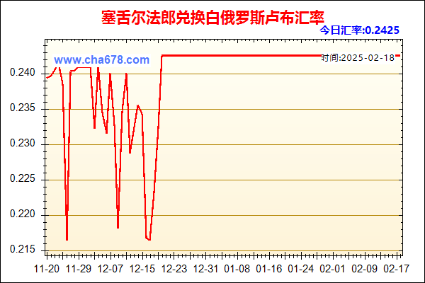 塞舌尔法郎兑人民币汇率走势图