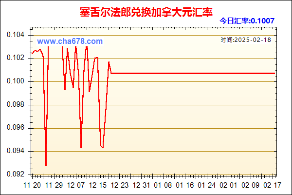 塞舌尔法郎兑人民币汇率走势图