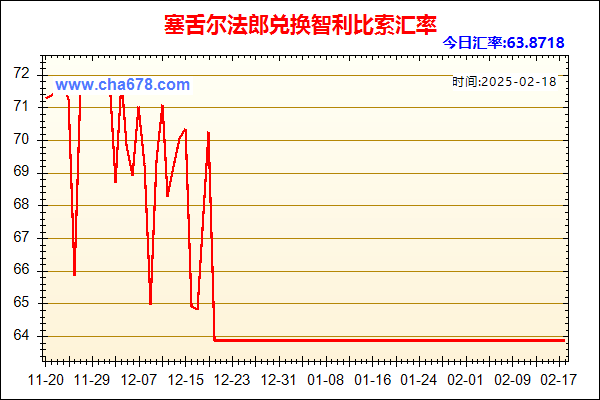 塞舌尔法郎兑人民币汇率走势图