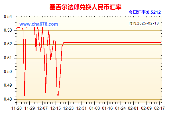 塞舌尔法郎兑人民币汇率走势图