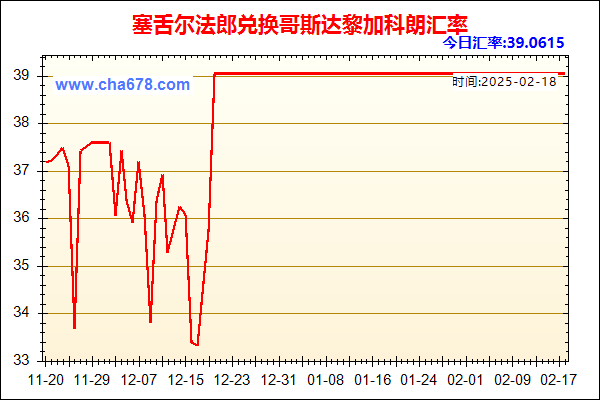 塞舌尔法郎兑人民币汇率走势图