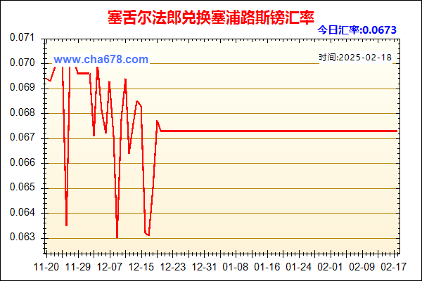 塞舌尔法郎兑人民币汇率走势图