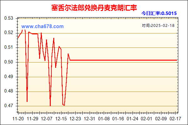 塞舌尔法郎兑人民币汇率走势图