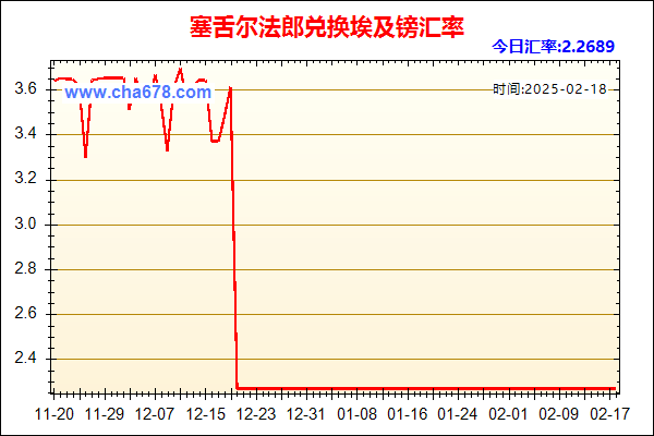 塞舌尔法郎兑人民币汇率走势图