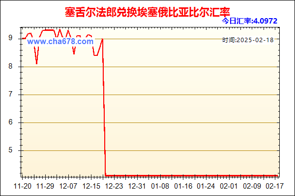 塞舌尔法郎兑人民币汇率走势图