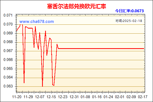 塞舌尔法郎兑人民币汇率走势图