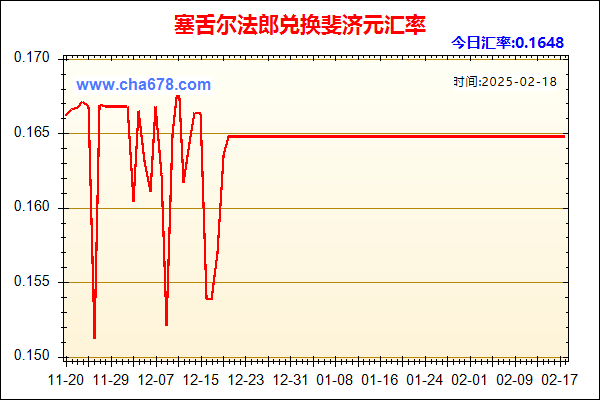 塞舌尔法郎兑人民币汇率走势图